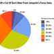 Image for article titled Uber And Lyft Take A Lot More From Drivers Than They Say